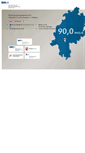 Mobile Screenshot of hessen-kapital.de